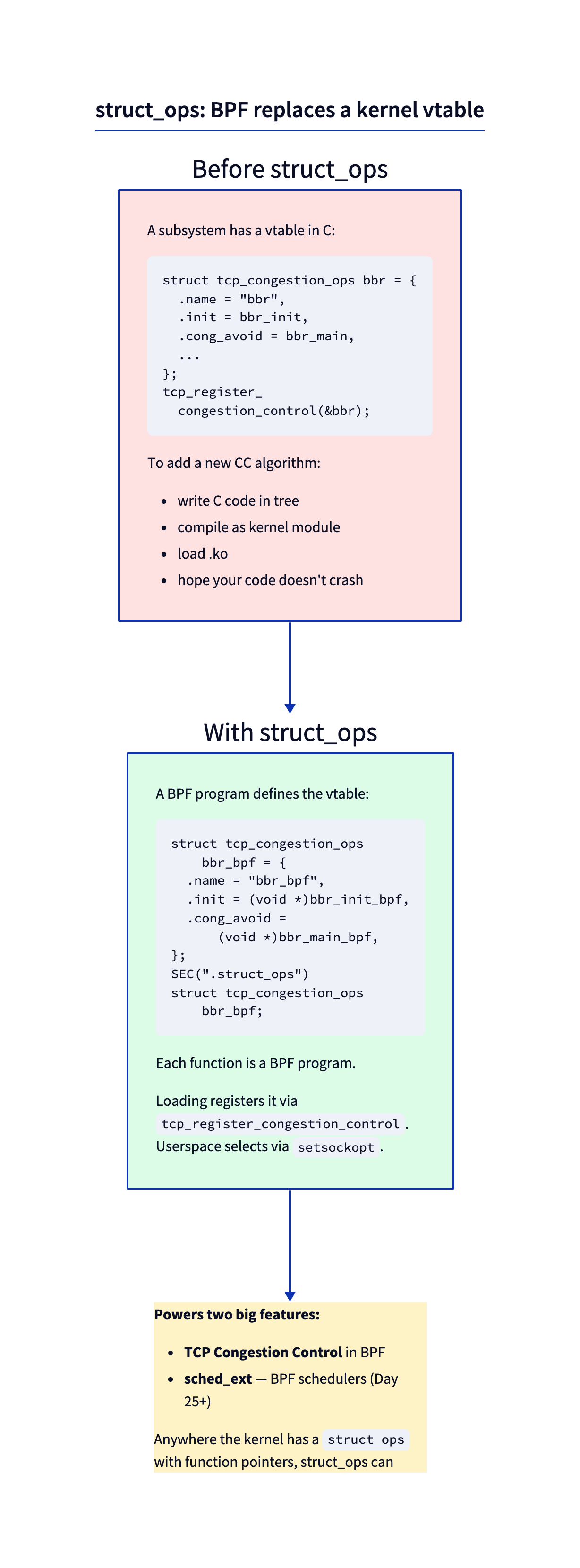 struct_ops
