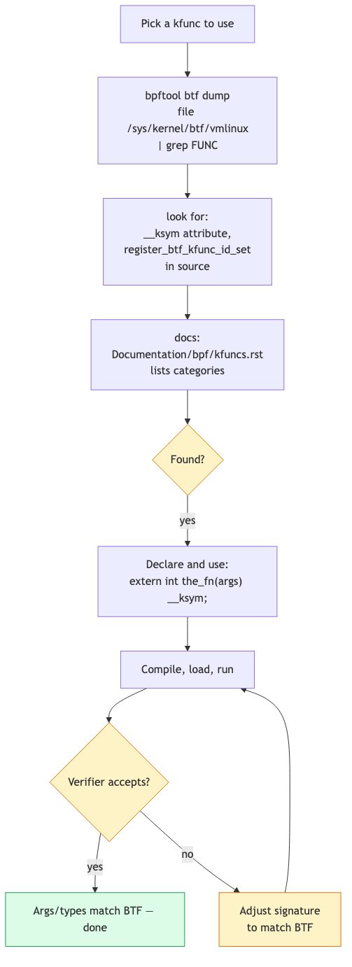 kfunc discovery