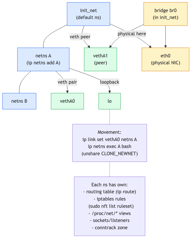 topology