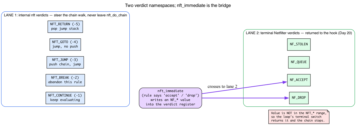 two verdict namespaces